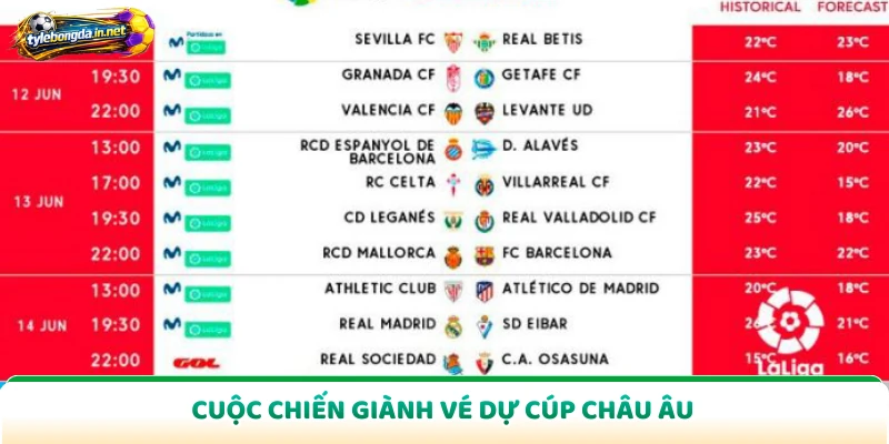 Cuộc chiến giành vé dự cúp châu Âu