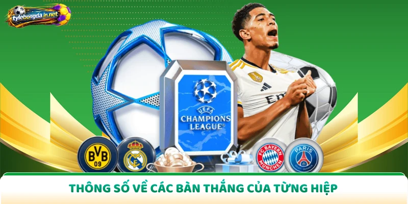 Thông số về các bàn thắng của từng hiệp